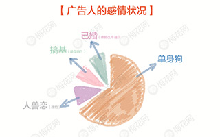 一组据说99%的广告人都会看哭的小调查