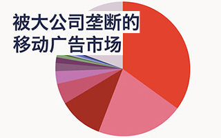 移动广告只用6年就成为了数字广告主角，广告市场发生了什么？