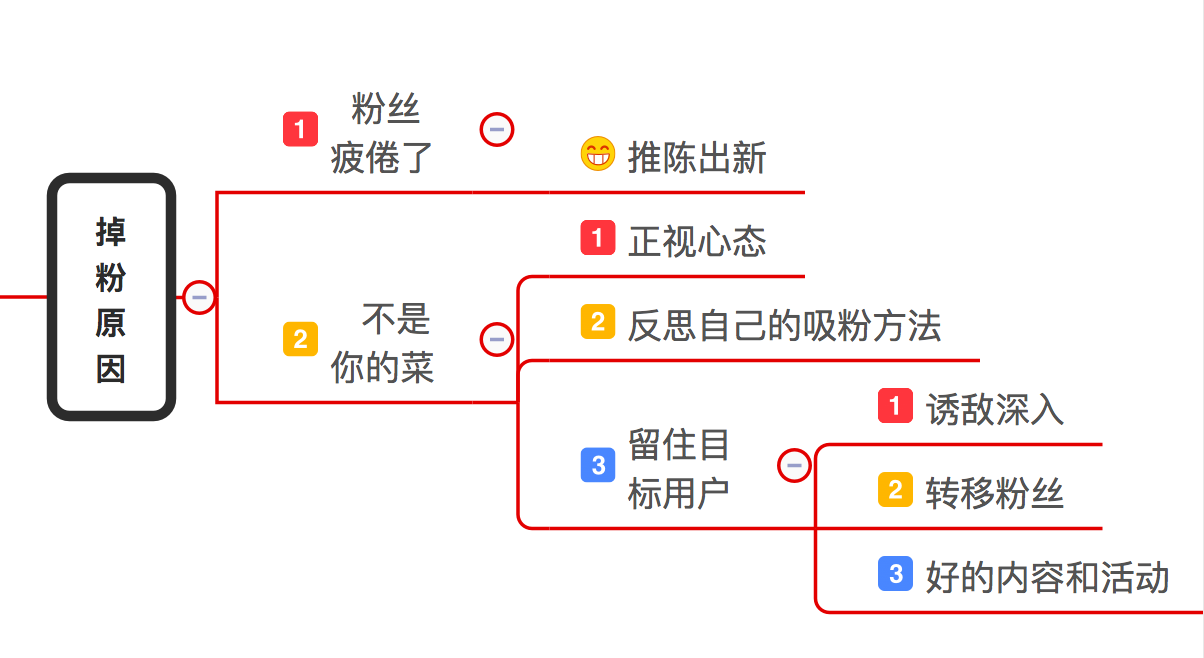 微信涨粉30：如何解决掉粉的问题