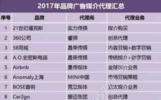 2017 品牌媒介代理名单（501个品牌、115家广告公司）