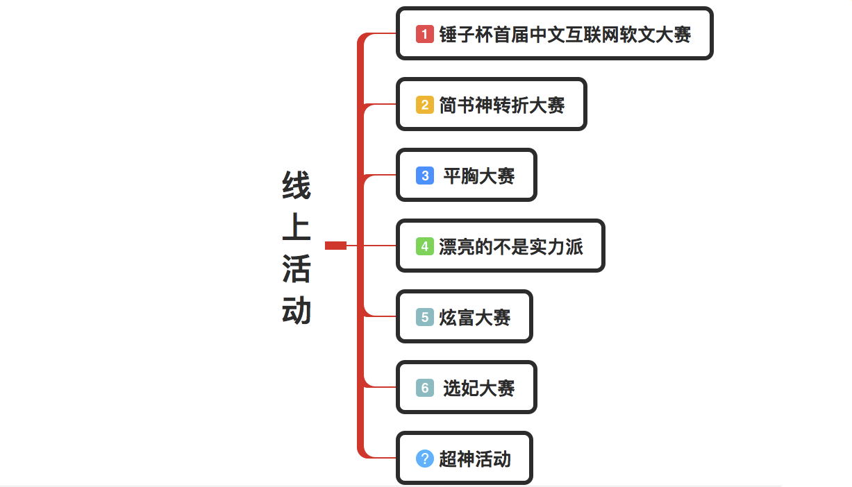 微信涨粉36：线上活动优秀案例集锦（下）