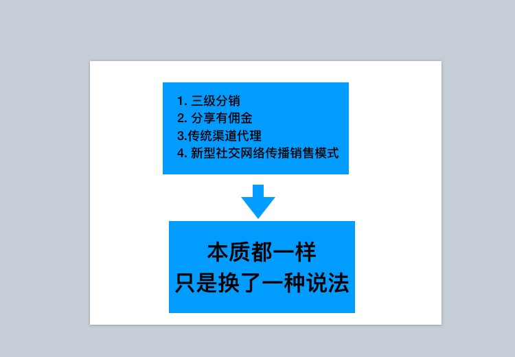 微信涨粉40：三级分销，一个被妖魔化了的销售模式