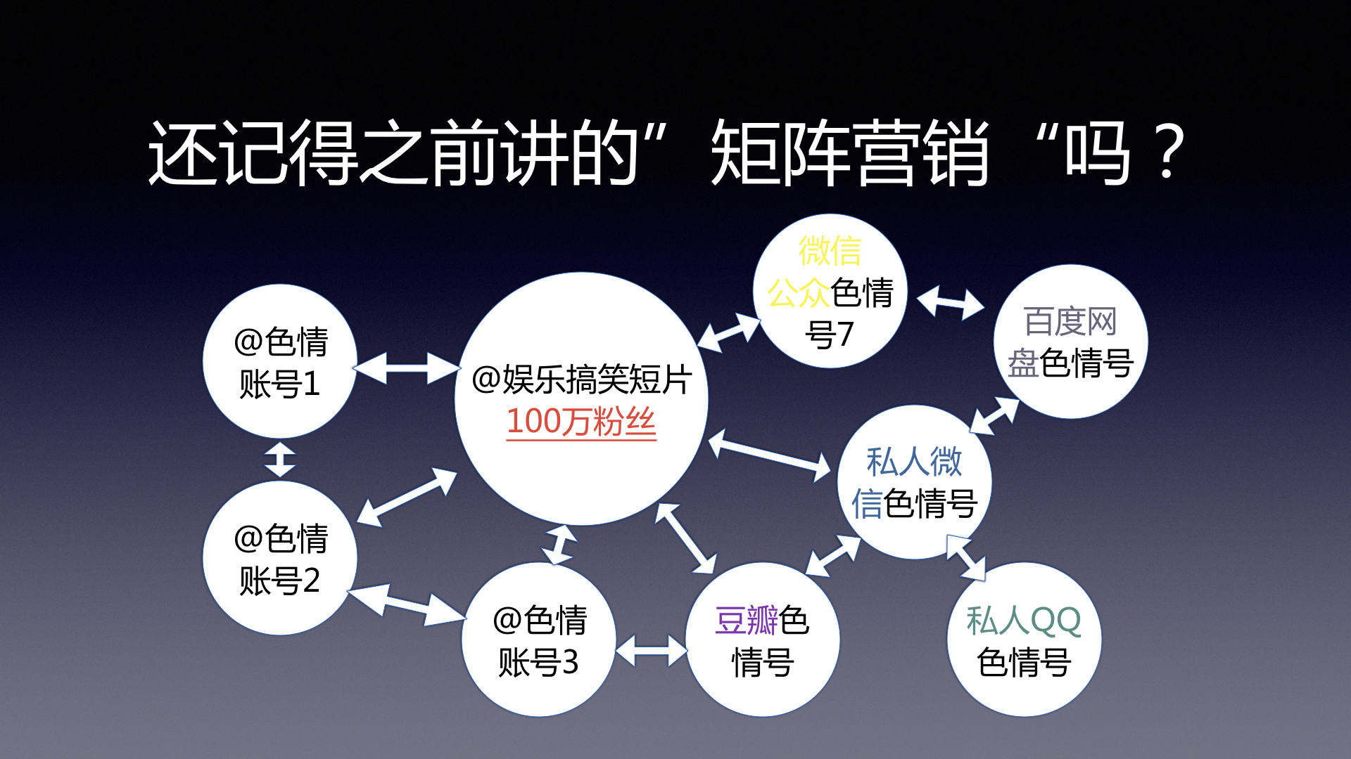 微信涨粉42：通过特殊矩阵来吸粉的套路