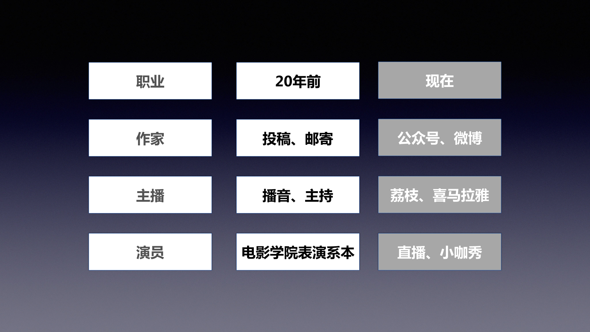 罗振宇、樊登 后继有人了...