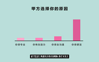 上次那个设计师，一个LOGO才50块