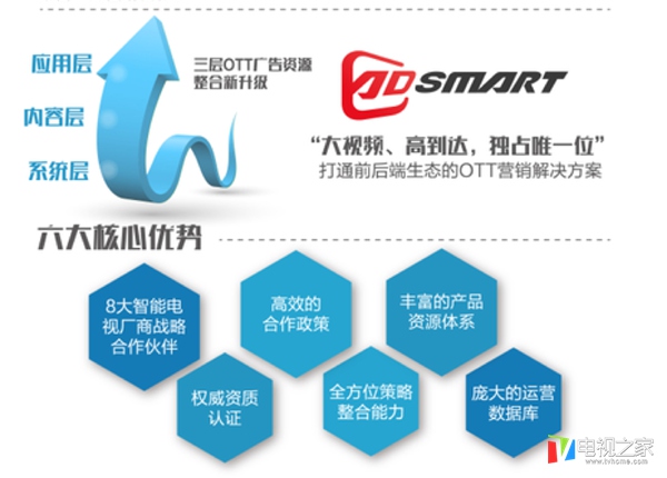 AdTime等机构联合奥维云网发布《2017年中OTT运营大数据蓝皮书》