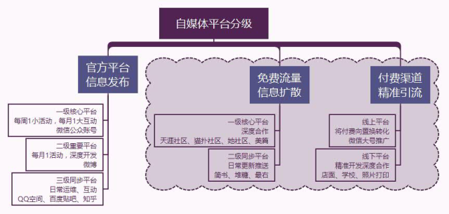 0预算，0基础，新品牌如何打响市场营销第一枪