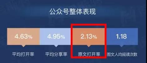 2000万名小编控诉微信五宗罪！