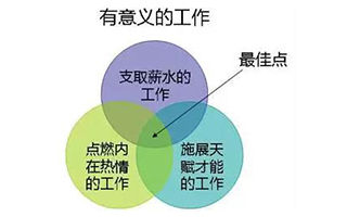 你对待工作的态度，决定了你的幸福感