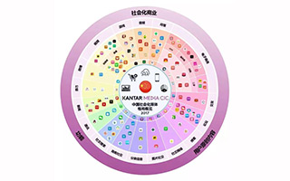 从金投赏 27 个入围案例中，我们观察到这 3 大社交营销趋势