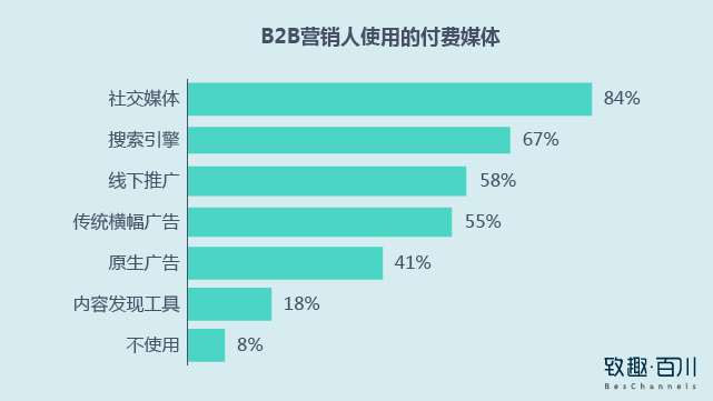 致趣百川SCRM，助力销售渠道转化提升