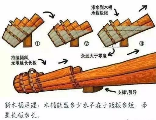 三星电视"新"木桶理论，优势运用到极致才是王道