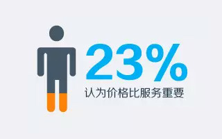 营销人必须要知道 13个魔性数据：62%家庭消费由女性主导