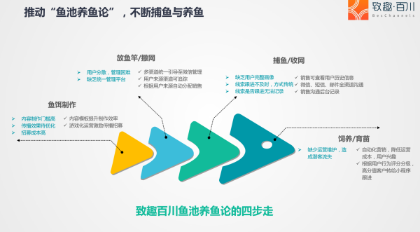 致趣百川：SCRM营销自动化解决方案的领跑者