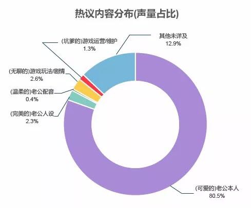 热度干掉"吃鸡"<恋与制作人>竟敲响游戏厂商娱乐圈品牌主三方警钟