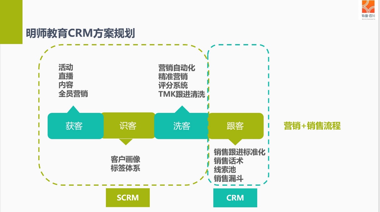 SCRM如何做教育营销自动化？致趣携手明师教育给你答案！