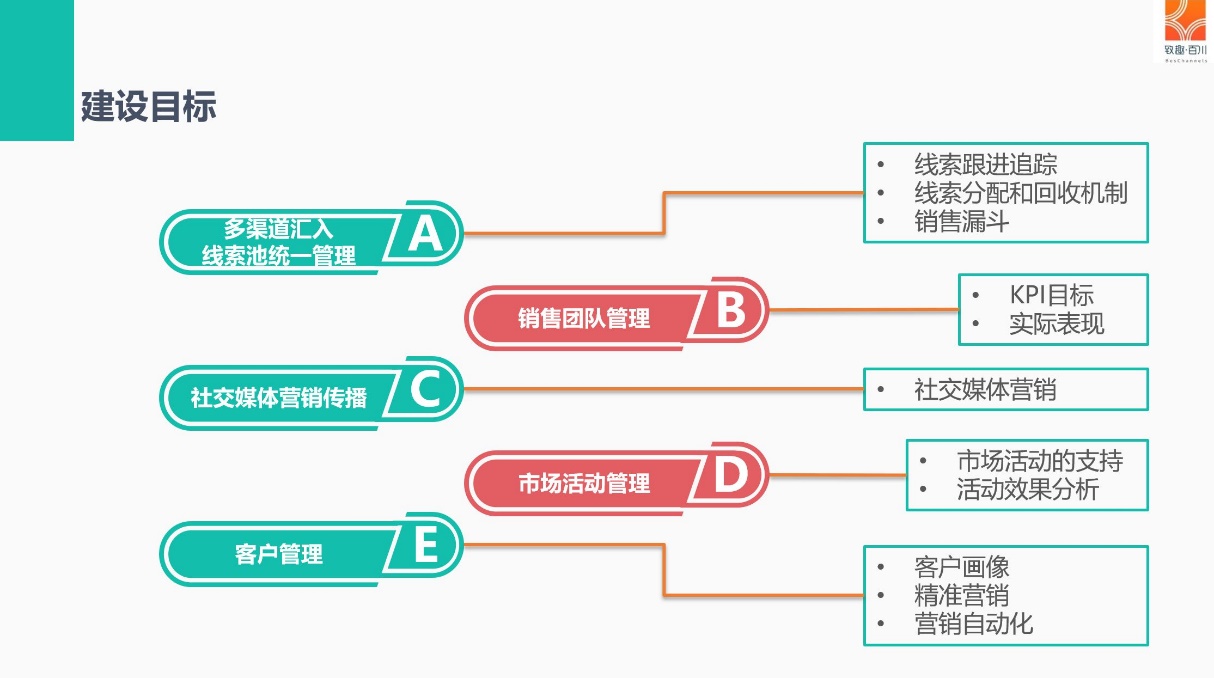 当教育行业在谈论SCRM时，都在谈论什么？致趣百川观点