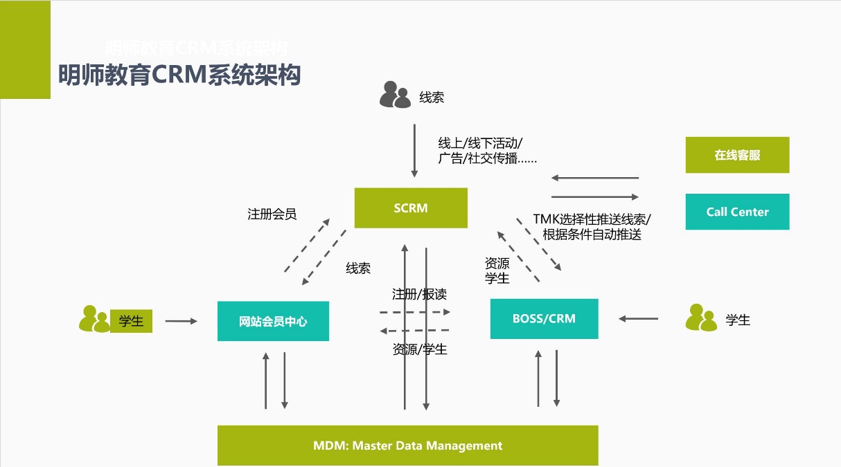 致趣SCRM 营销自动化：助力明师教育提升获客效果