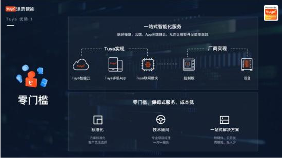 涂鸦智能携手UCloud为企业提供整体解决方案