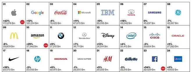 当我们在谈论品牌时我们在谈论什么？ 