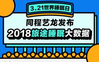 世界睡眠日：同程艺龙发布旅途睡眠大数据，你躺枪了么？