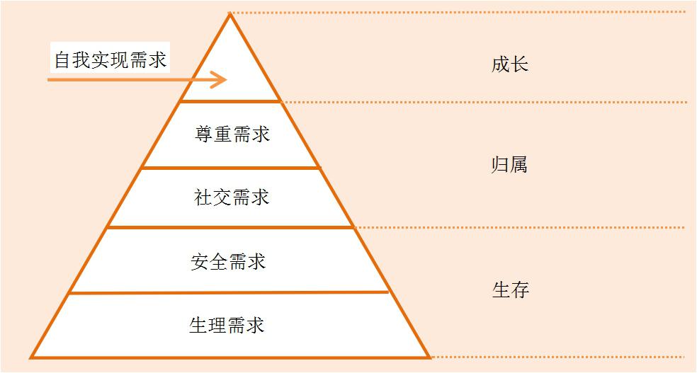 微商还能不能做？社交电商前景如何？