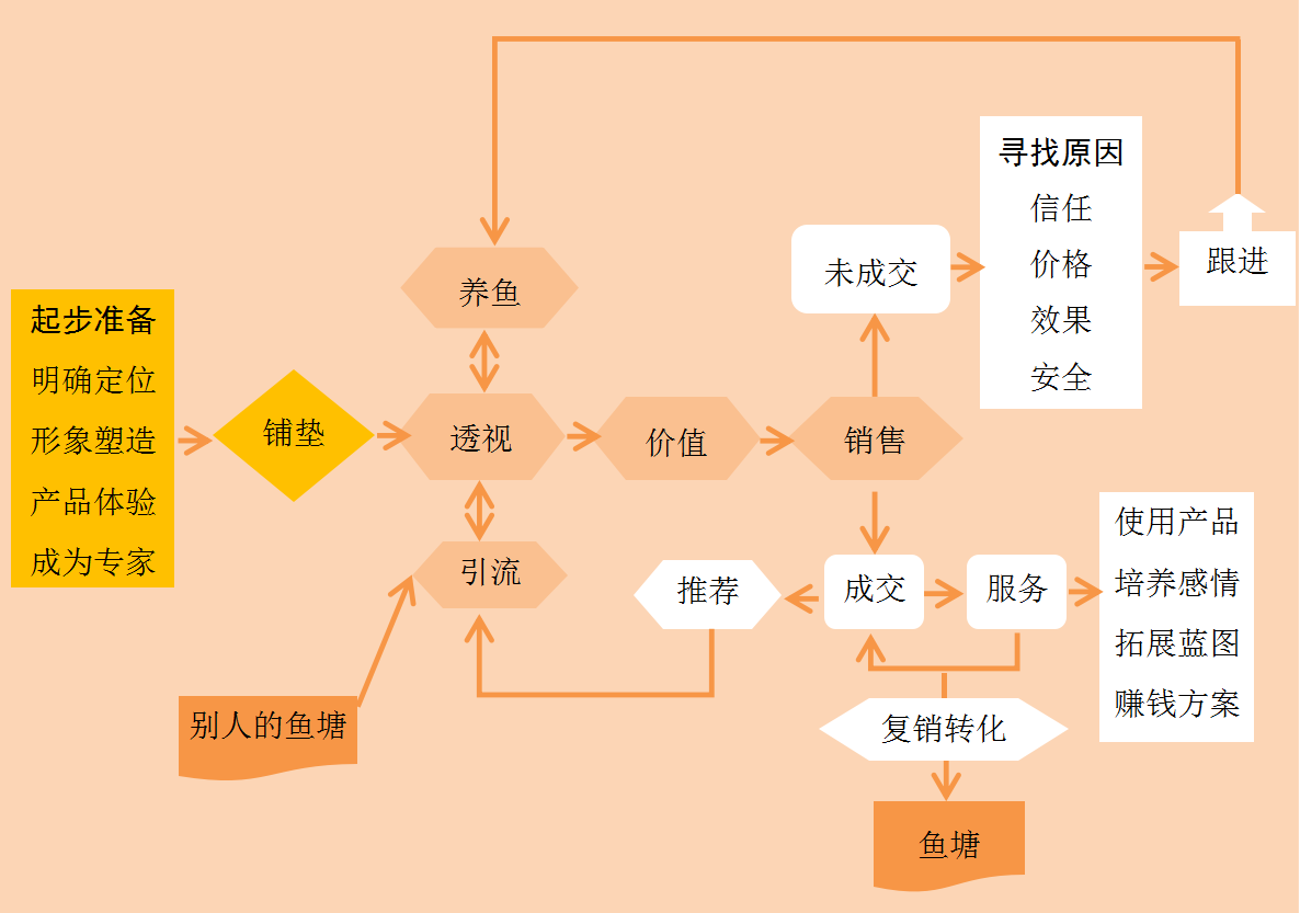 80后隐居终南山，创造了一套没有鸡汤的营销体系，粉丝怒赞！