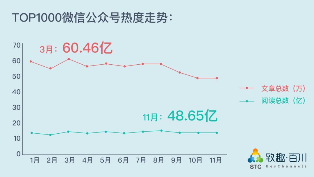 新媒体红利期已过，致趣SCRM告诉你2018还能怎么玩？ 