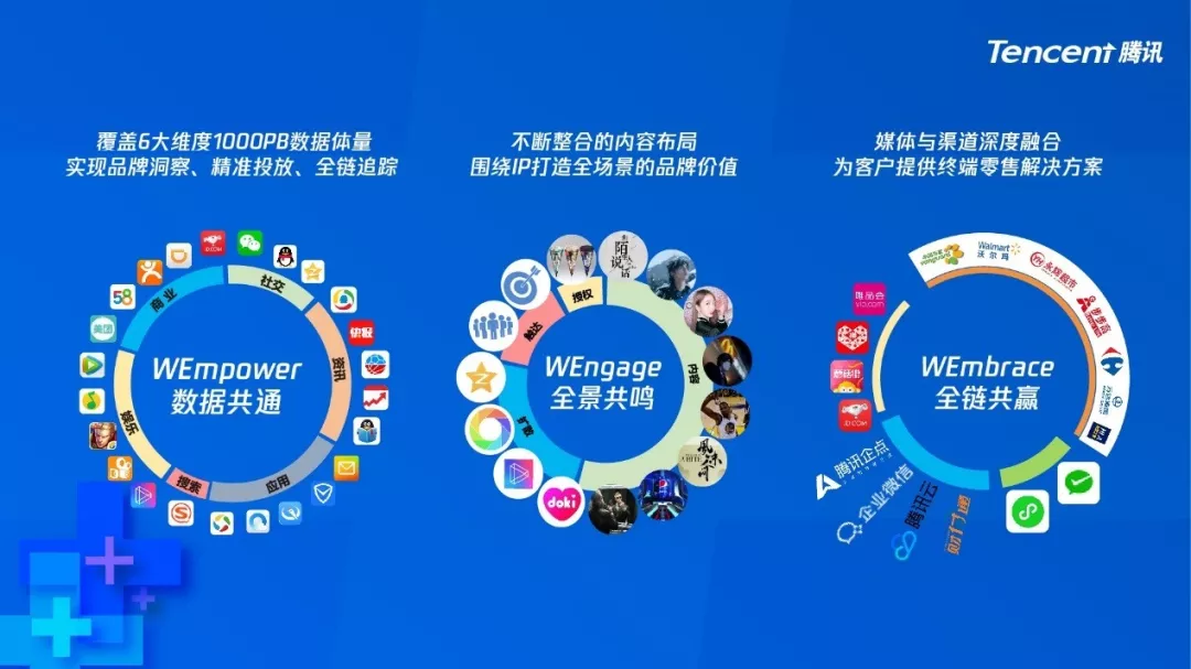 以实践检验价值，腾讯WE+营销体系破解“增长”难题