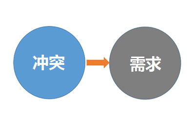 90%高销量的卖货文案，都解决了这一个简单问题