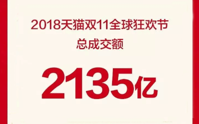 2018年双11交易额2135亿!你花钱真的买到实惠了?