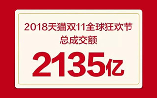 2018年双11交易额2135亿！你花钱真的买到实惠了？