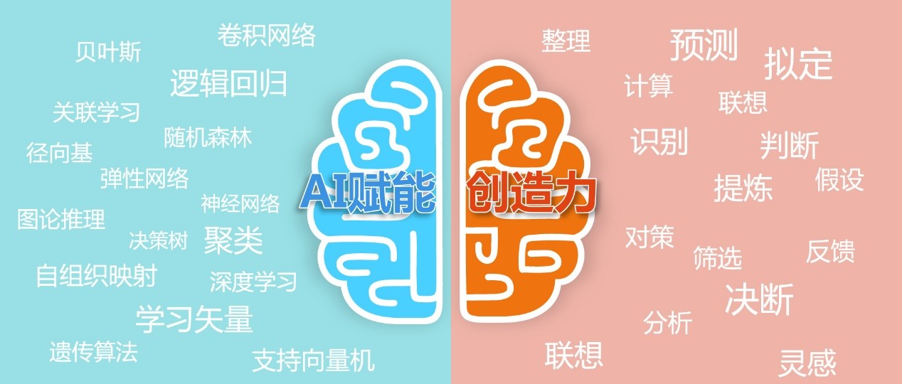 中国营销,五个落后点的新突围