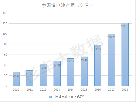 杉车大数据：是否该对纯电动汽车多一些信心？