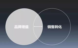 2019年，什么樣的營銷案例是好案例？