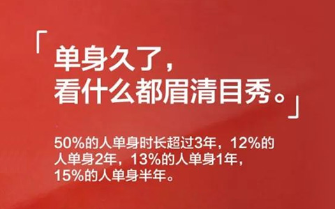 情人节大数据海报出炉 ：50%的人单身时长超过3年