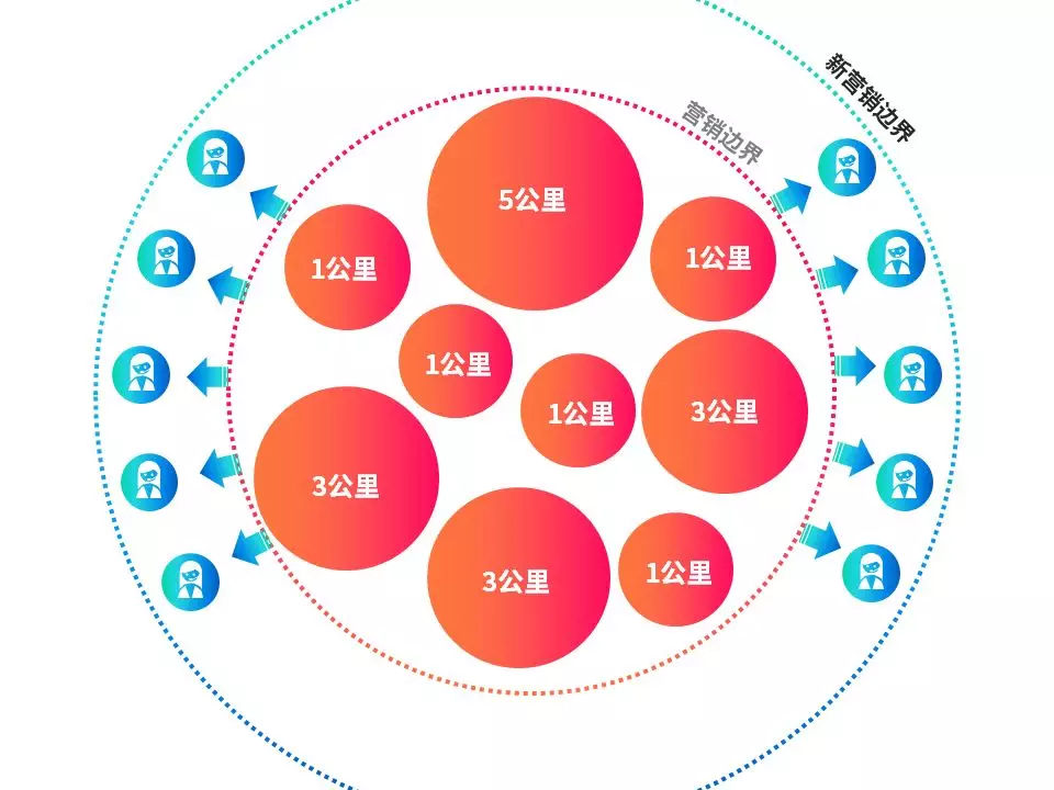 趣享付|3公里生活圈，连接消费者靠什么？