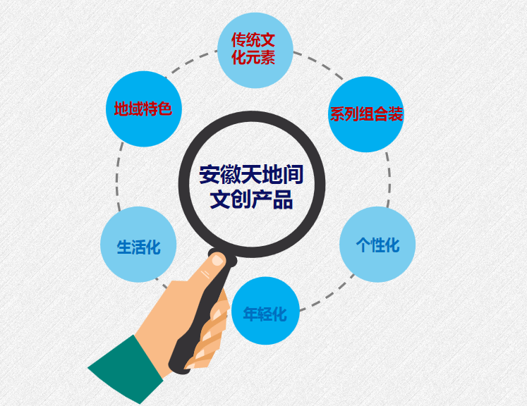 行业浅析丨文创产品生活化是一种必然趋势！