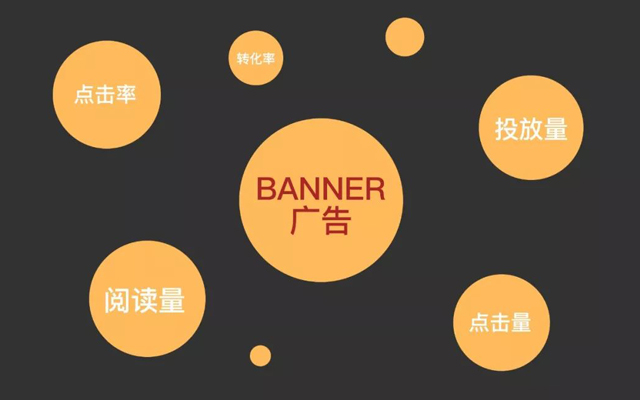 好的banner广告，都是用户设计的