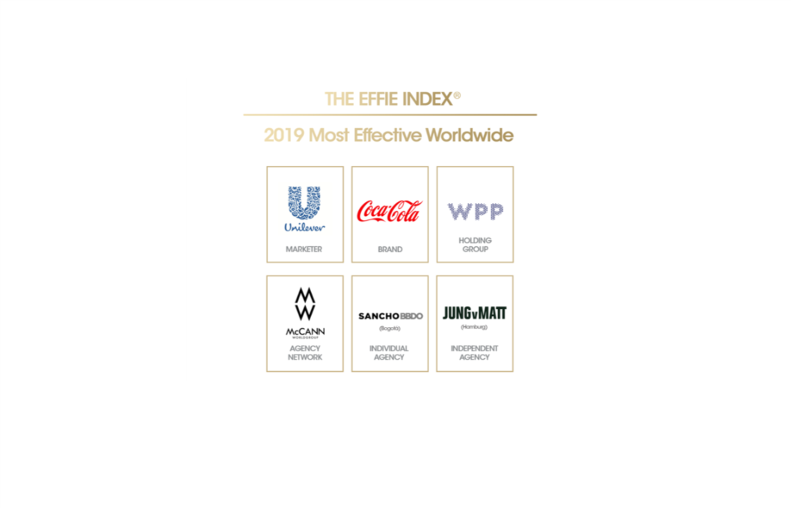 2019艾菲实效指数公布，揭晓全球实效营销实践者