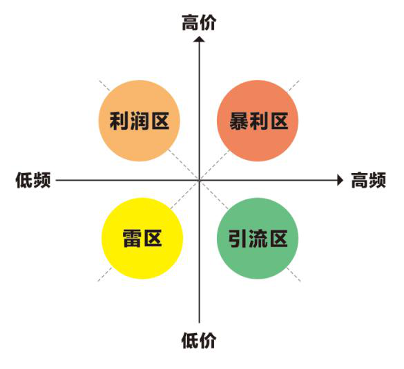 华红兵：未来三十年新的商业逻辑是什么？