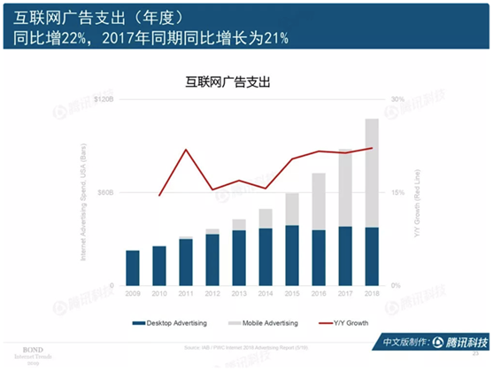 互联网女皇报告解析：短视频获客营销公式大揭秘