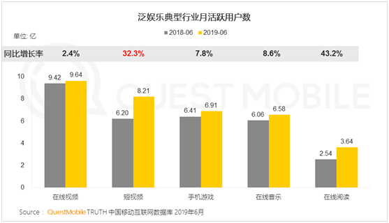 从金矿到富矿：QuestMobile报告揭示的快手商业升级密码