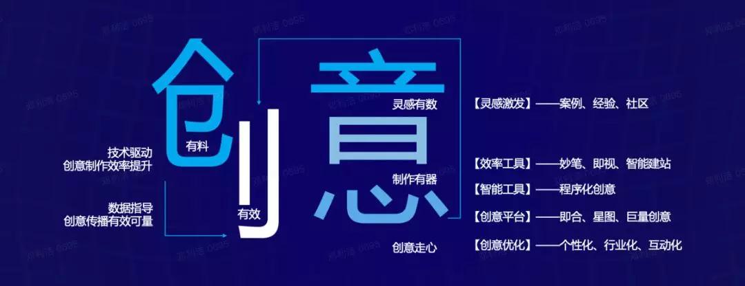 创意，是可以巨量生产的