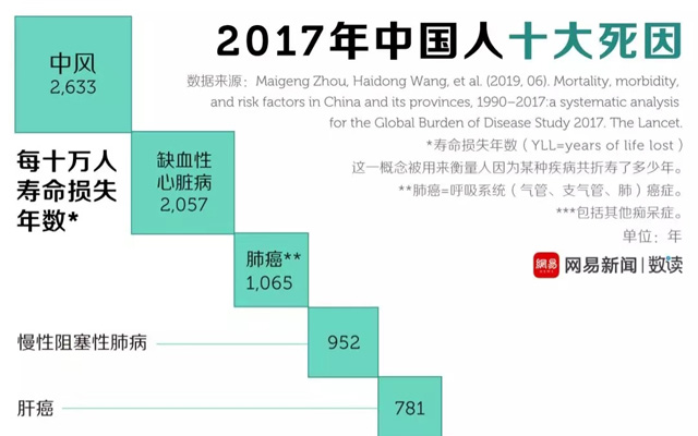 网易数读：用数据讲道理这件事，他们做成了爆款