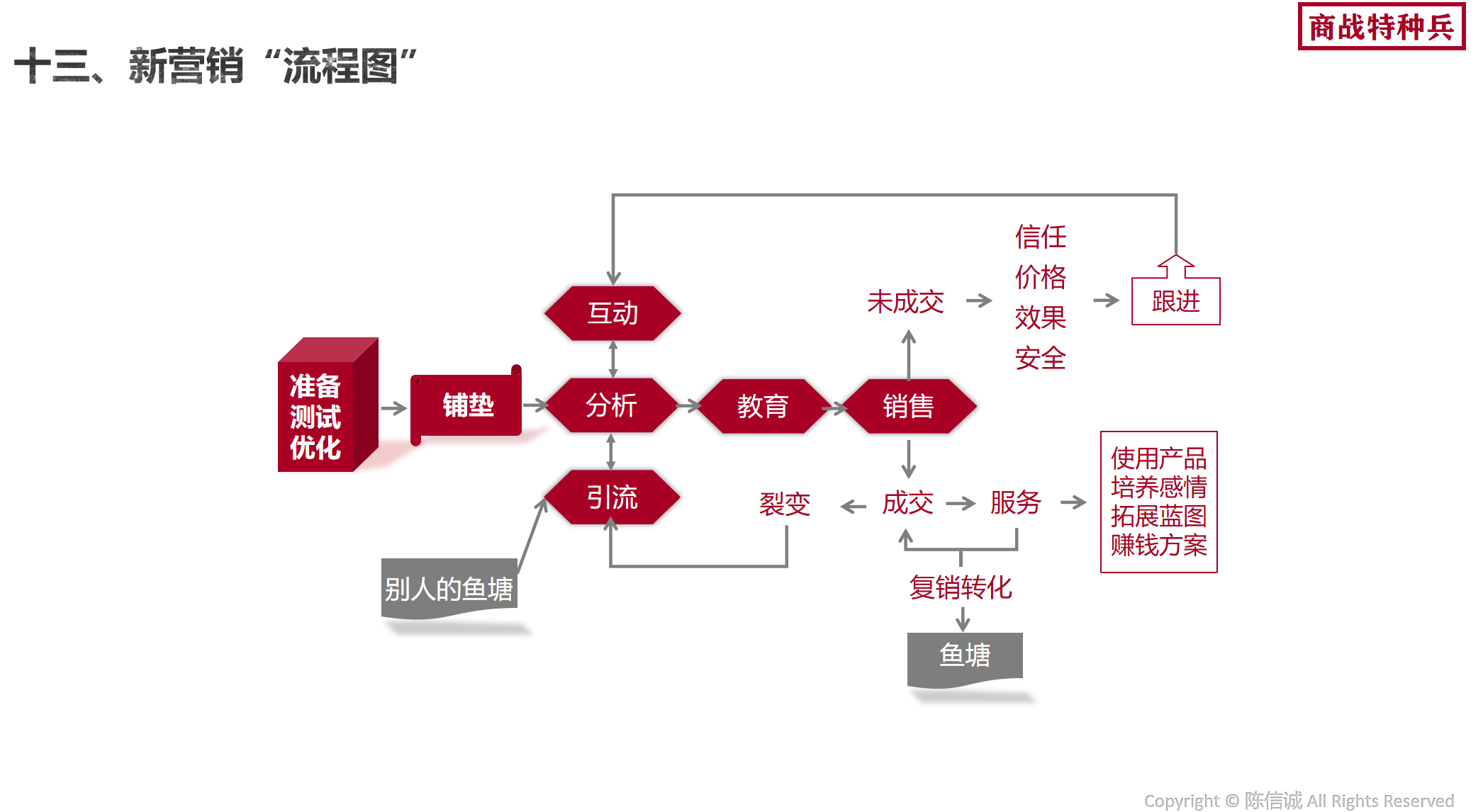 双十一营销活动怎么做？今年你可以用这招