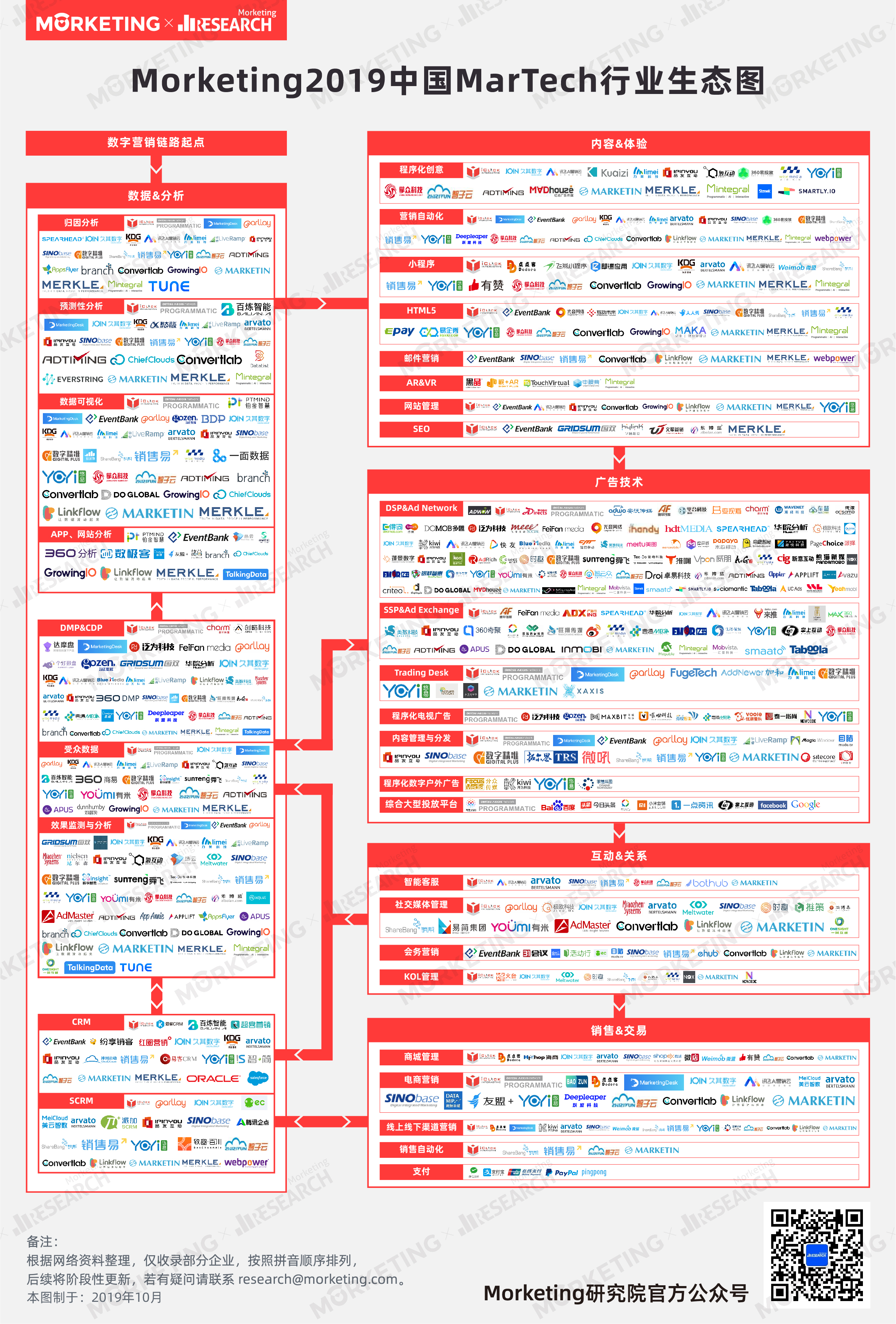 欧唯特入选Morketing 《2019中国MarTech行业生态图》