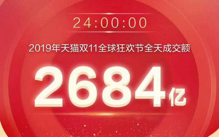 8图看懂双11，你们就这样花光了2684亿