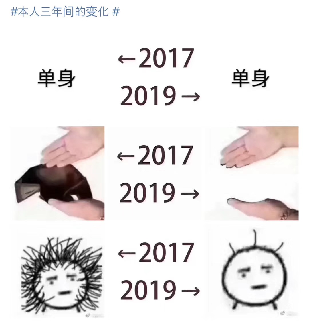 除了你的发际线，2017-2019还有这些变化