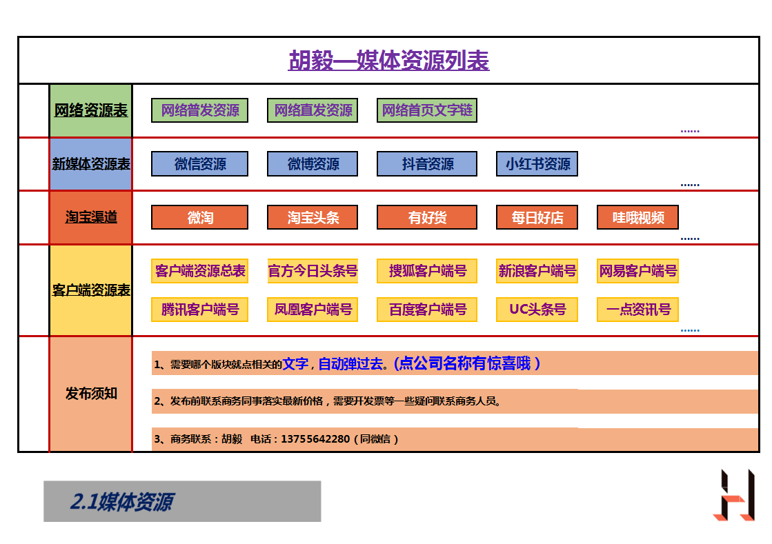 你有品牌有创意我有执行有资源